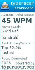 Scorecard for user smdrafi