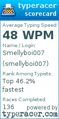 Scorecard for user smellyboi007