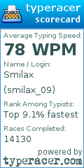 Scorecard for user smilax_09