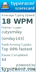Scorecard for user smiley143