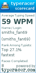 Scorecard for user smiths_fan69
