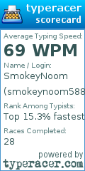 Scorecard for user smokeynoom5885