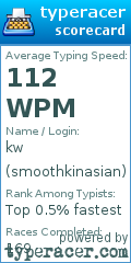 Scorecard for user smoothkinasian