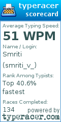 Scorecard for user smriti_v_