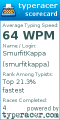 Scorecard for user smurfitkappa