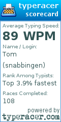 Scorecard for user snabbingen