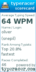 Scorecard for user snepil