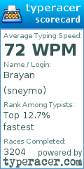 Scorecard for user sneymo