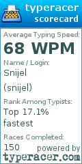 Scorecard for user snijel
