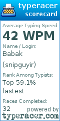 Scorecard for user snipguyir