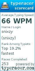 Scorecard for user snixzy
