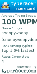 Scorecard for user snoopywoopydoop