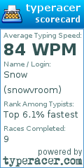 Scorecard for user snowvroom