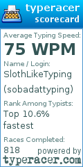 Scorecard for user sobadattyping