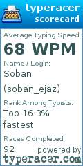 Scorecard for user soban_ejaz