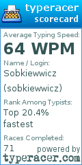 Scorecard for user sobkiewwicz