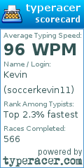 Scorecard for user soccerkevin11