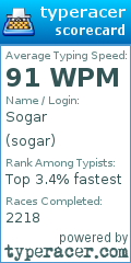 Scorecard for user sogar