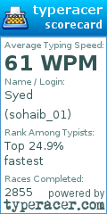 Scorecard for user sohaib_01