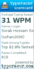 Scorecard for user sohan2006
