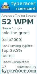 Scorecard for user solo2000