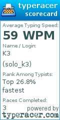 Scorecard for user solo_k3