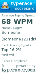 Scorecard for user someone1231dr