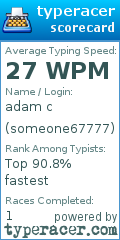 Scorecard for user someone67777