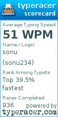 Scorecard for user sonu234