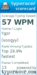 Scorecard for user soogyy