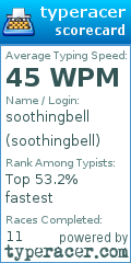 Scorecard for user soothingbell