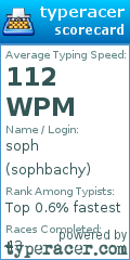 Scorecard for user sophbachy