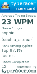 Scorecard for user sophia_altobar