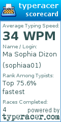 Scorecard for user sophiaa01