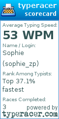 Scorecard for user sophie_zp