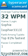 Scorecard for user sophier3313