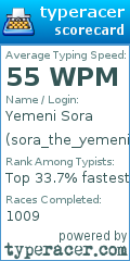 Scorecard for user sora_the_yemeni