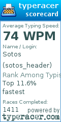 Scorecard for user sotos_header