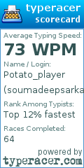 Scorecard for user soumadeepsarkar1