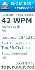 Scorecard for user soupcan1341231