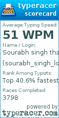 Scorecard for user sourabh_singh_lodhi