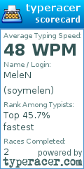 Scorecard for user soymelen