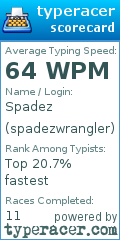 Scorecard for user spadezwrangler