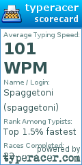 Scorecard for user spaggetoni