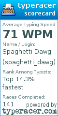 Scorecard for user spaghetti_dawg