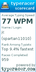 Scorecard for user spartan11010