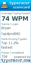 Scorecard for user spdpnd98