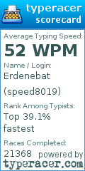 Scorecard for user speed8019