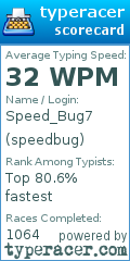 Scorecard for user speedbug