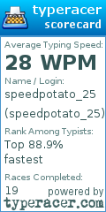 Scorecard for user speedpotato_25